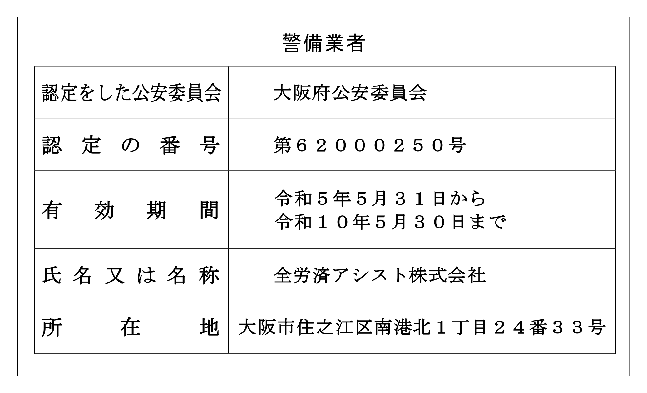 警備業標識